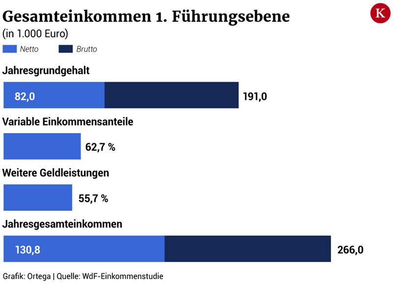 Grafik_Managergehälter.jpg