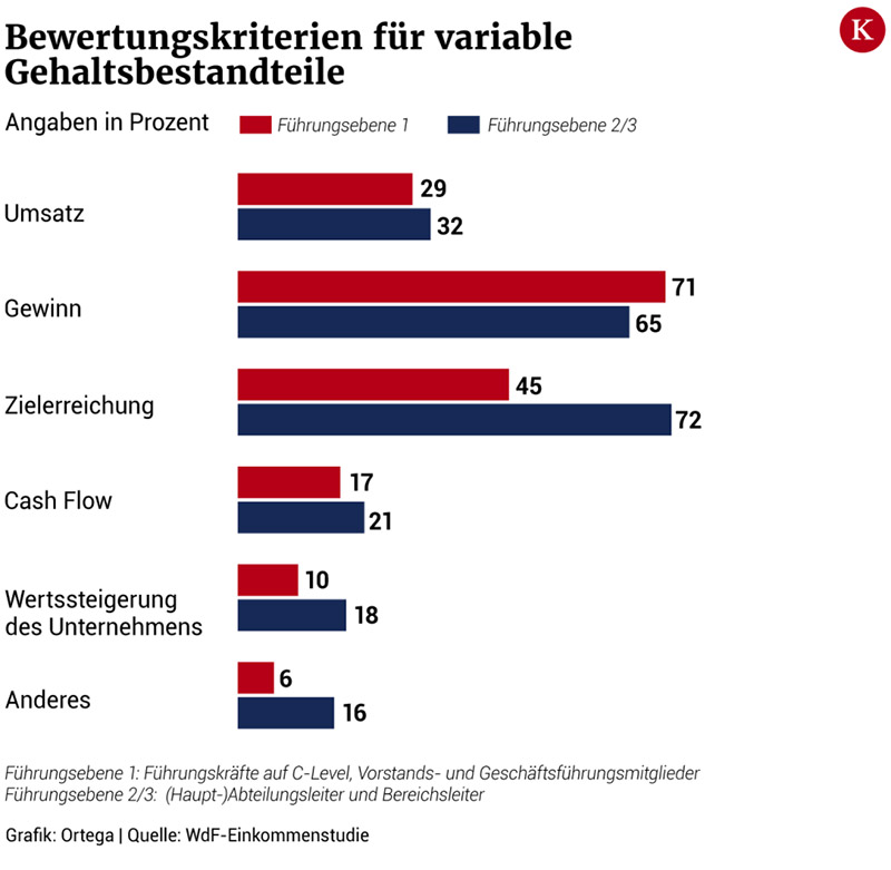 Grafik_Variable_Gehaltsbestandteile.jpg