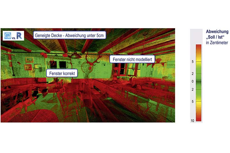 Foto: Grün gefärbte Bereiche der PointCloud stehen für eine sehr hohe Übereinstimmung zwischen »as planned« und »as built«, rot eingefärbte Bereiche weisen auf unzulässig große Abweichungen hin. (FIM-Vermesser)